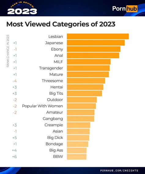 porn letsdoeit|Top Porn Categories 